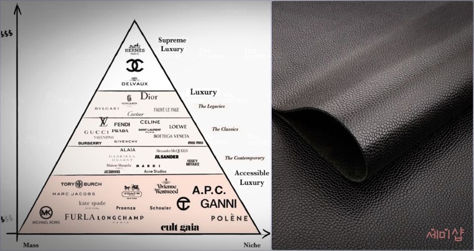 명품 레플리카 가방 브랜드 계급도 - 루이비통 샤넬 에르메스 순위 | 세미샵